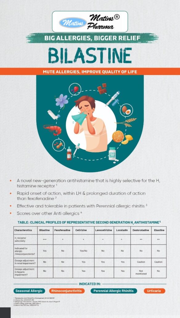 Bilastine Indications